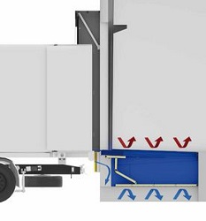 Doorsnede Docking station